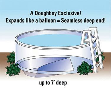 Above Ground Pool Liners